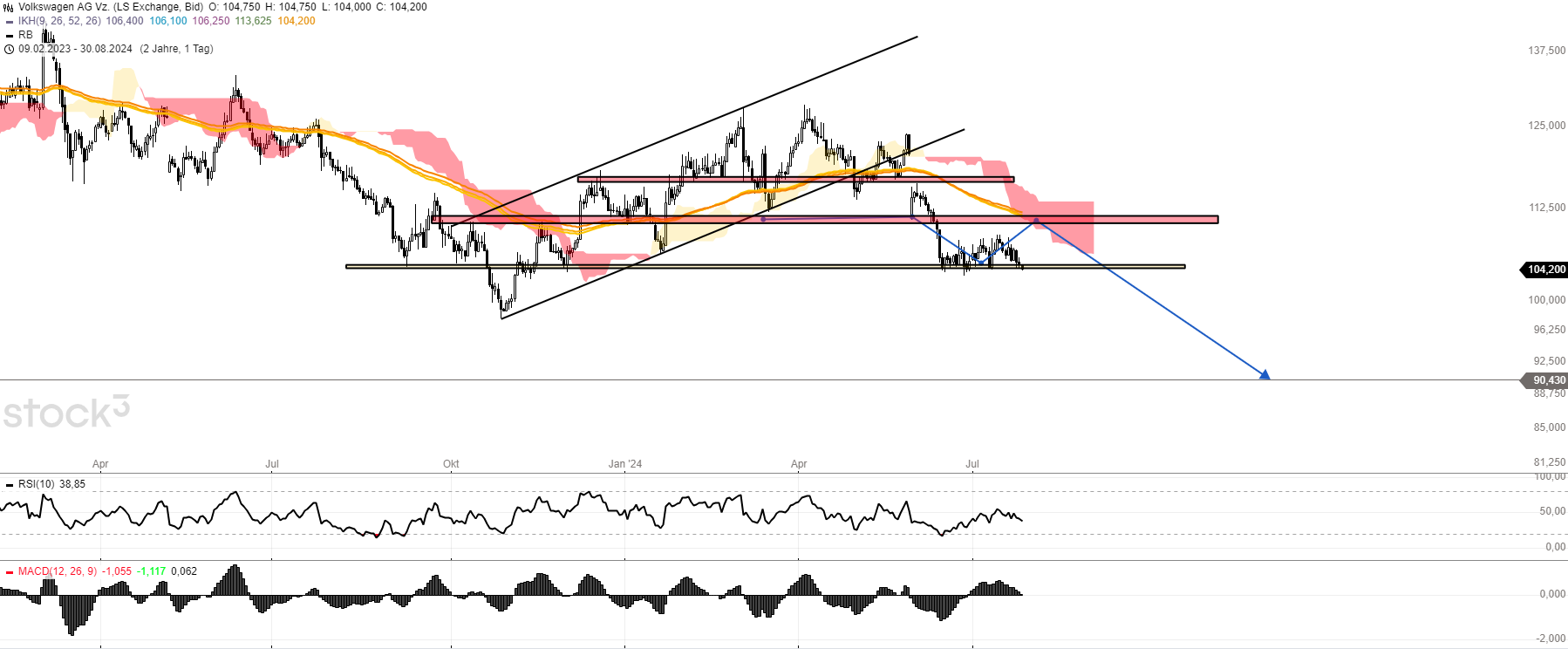 VW share chart